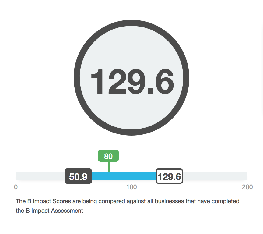 score_global_Bcorp
